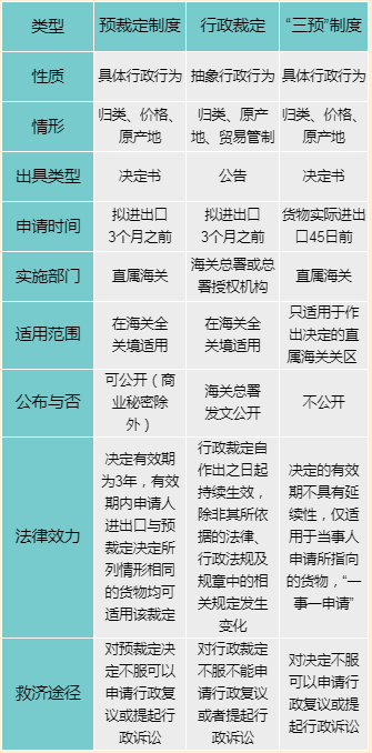 海关预裁定制度知识培训 - 第1张