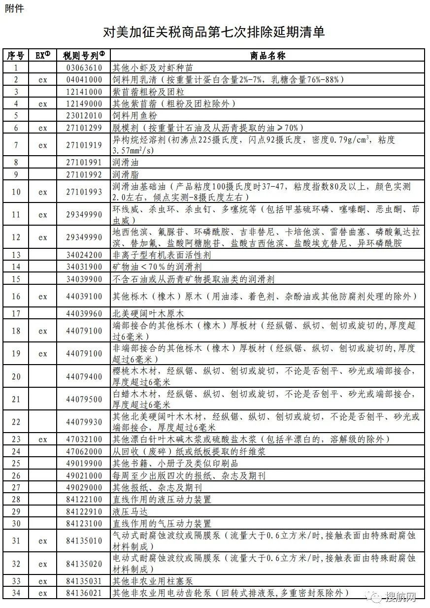 外贸进出口企业培训班|对美加征关税商品第七次排除延期清单发布(附完整清单) - 第1张 - 外贸培训 外贸进出口企业培训班|对美加征关税商品第七次排除延期清单发布(附完整清单) - 第1张