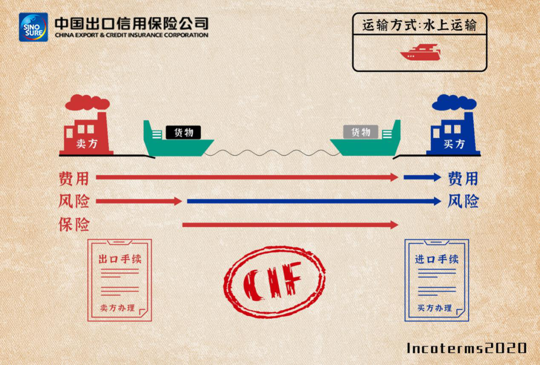 国际贸易术语详解:fas/fob/cfr/cif,附新贸易术语变更清单/价格构成 - 第5张 - 外贸培训 国际贸易术语详解:fas/fob/cfr/cif,附新贸易术语变更清单/价格构成 - 第5张