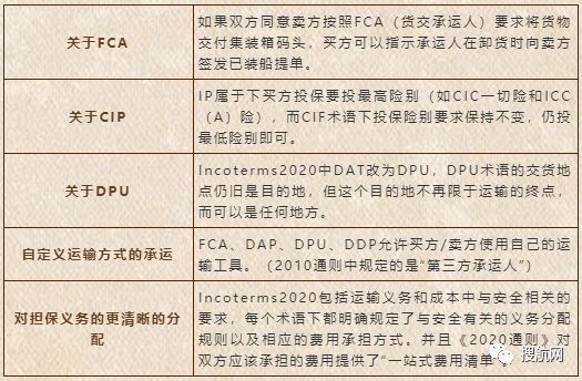 国际贸易术语详解:fas/fob/cfr/cif,附新贸易术语变更清单/价格构成 - 第6张 - 外贸培训 国际贸易术语详解:fas/fob/cfr/cif,附新贸易术语变更清单/价格构成 - 第6张