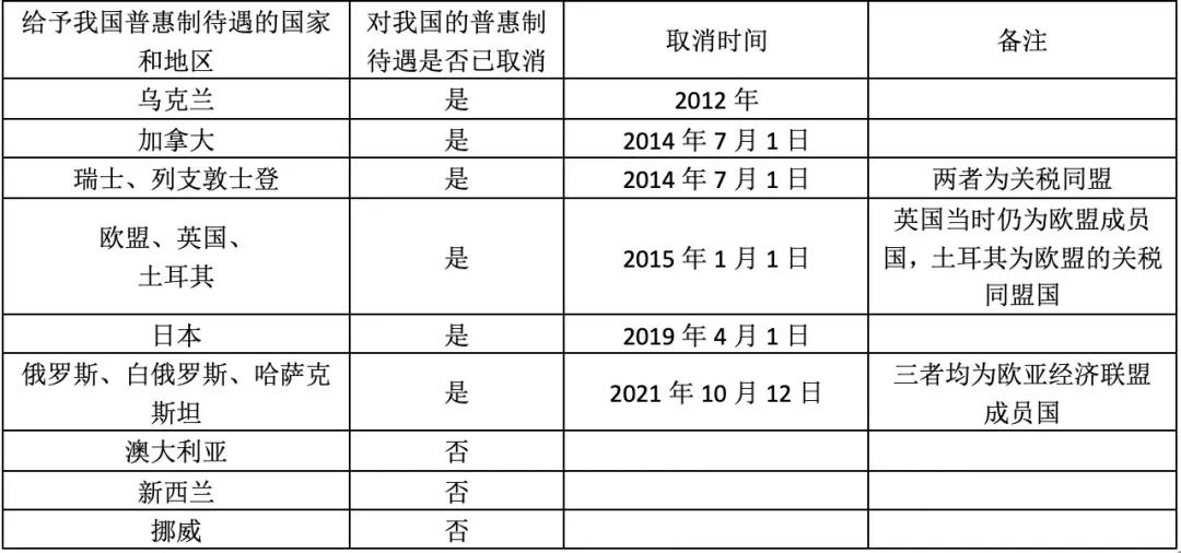32国取消对华普惠制待遇是怎么回事？对我国出口有何影响？企业如何应对？ - 第1张