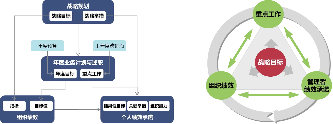 企业如何实现战略落地?你需要掌握六大关键要素! - 第4张 - 外贸培训 企业如何实现战略落地?你需要掌握六大关键要素! - 第4张