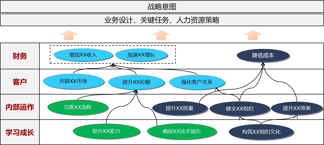 企业如何实现战略落地?你需要掌握六大关键要素! - 第3张 - 外贸培训 企业如何实现战略落地?你需要掌握六大关键要素! - 第3张