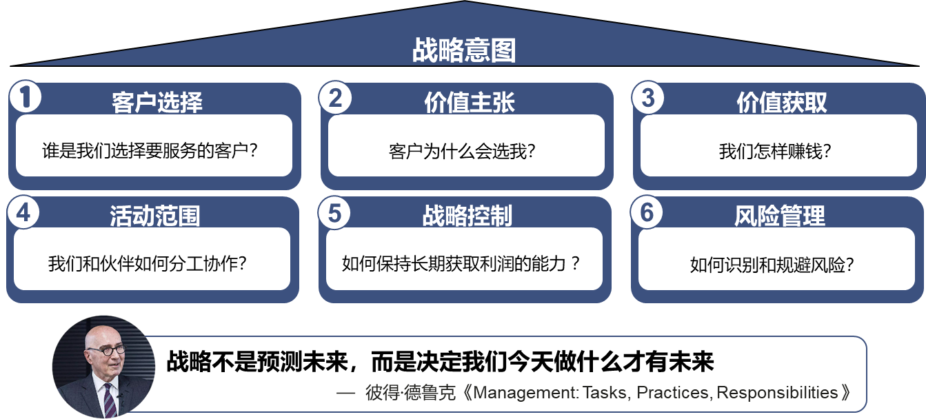 企业如何实现战略落地?你需要掌握六大关键要素! - 第1张 - 外贸培训 企业如何实现战略落地?你需要掌握六大关键要素! - 第1张