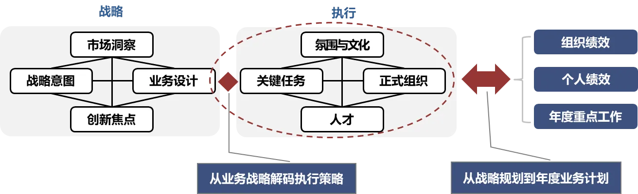 企业如何实现战略落地?你需要掌握六大关键要素! - 第2张 - 外贸培训 企业如何实现战略落地?你需要掌握六大关键要素! - 第2张