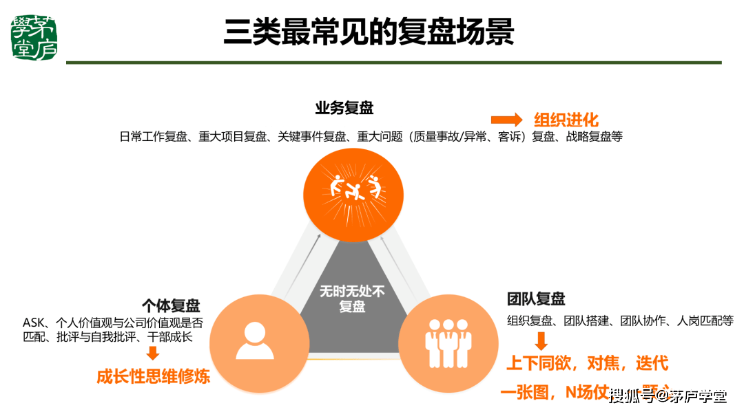 企业不能有效进行战略管理 - 第6张 - 外贸培训 企业不能有效进行战略管理 - 第6张