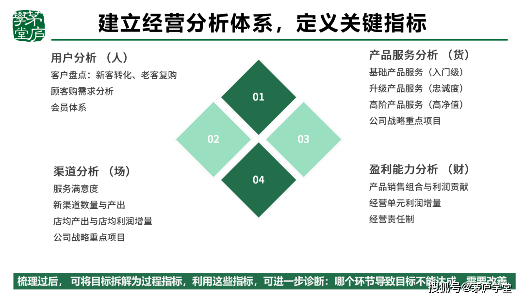 企业不能有效进行战略管理 - 第9张 - 外贸培训 企业不能有效进行战略管理 - 第9张