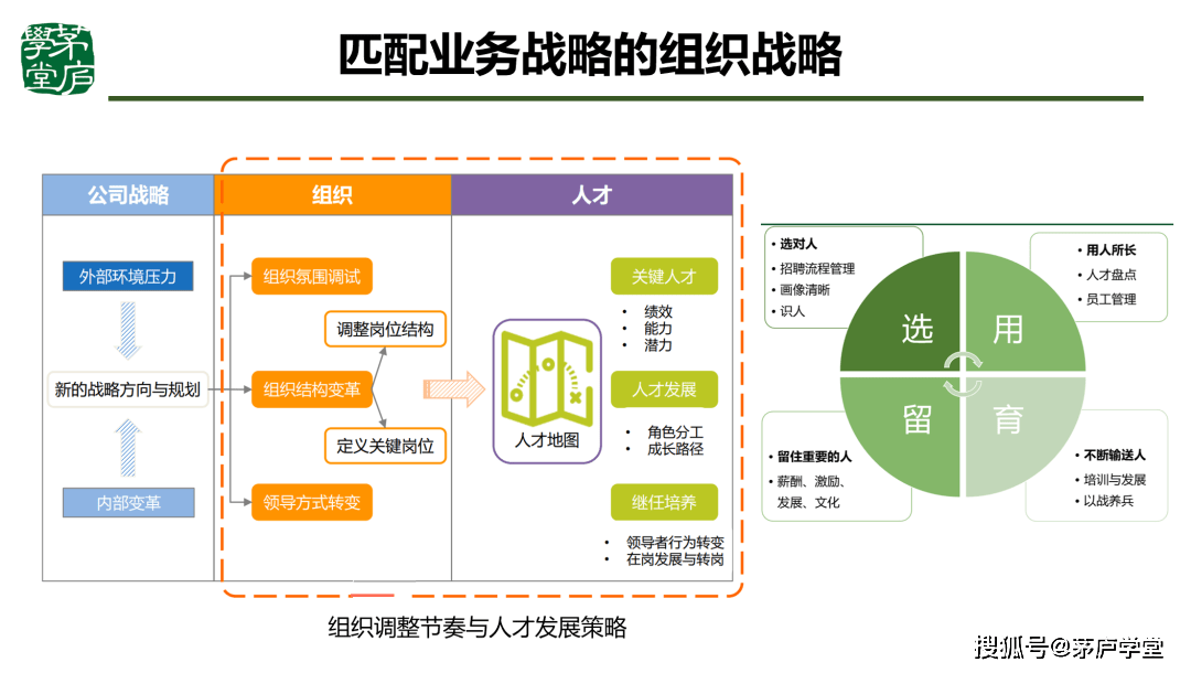 企业不能有效进行战略管理 - 第10张 - 外贸培训 企业不能有效进行战略管理 - 第10张