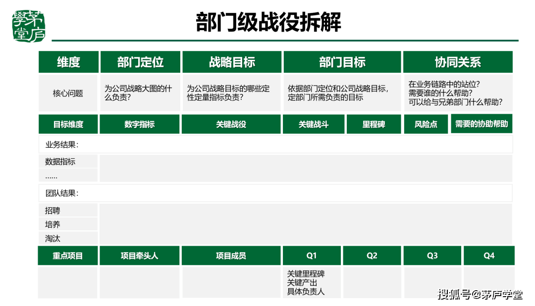 企业不能有效进行战略管理 - 第5张 - 外贸培训 企业不能有效进行战略管理 - 第5张