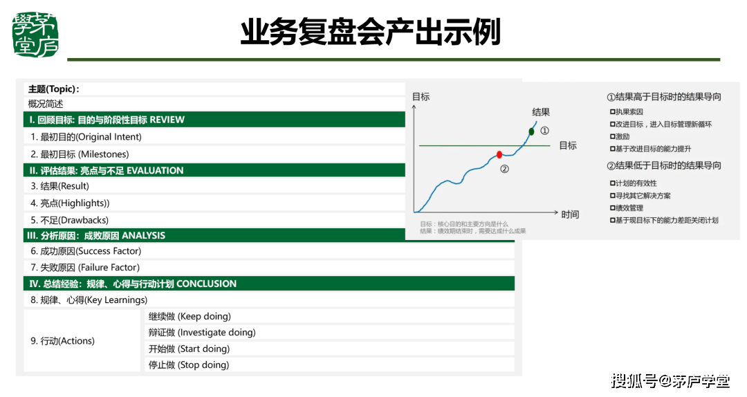 企业不能有效进行战略管理 - 第7张 - 外贸培训 企业不能有效进行战略管理 - 第7张