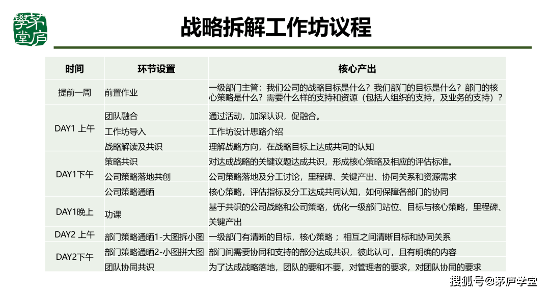 企业不能有效进行战略管理 - 第3张 - 外贸培训 企业不能有效进行战略管理 - 第3张