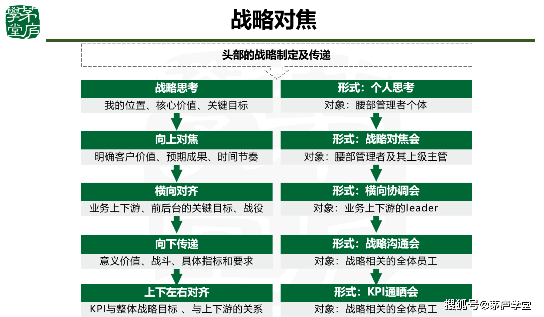 企业不能有效进行战略管理 - 第2张 - 外贸培训 企业不能有效进行战略管理 - 第2张