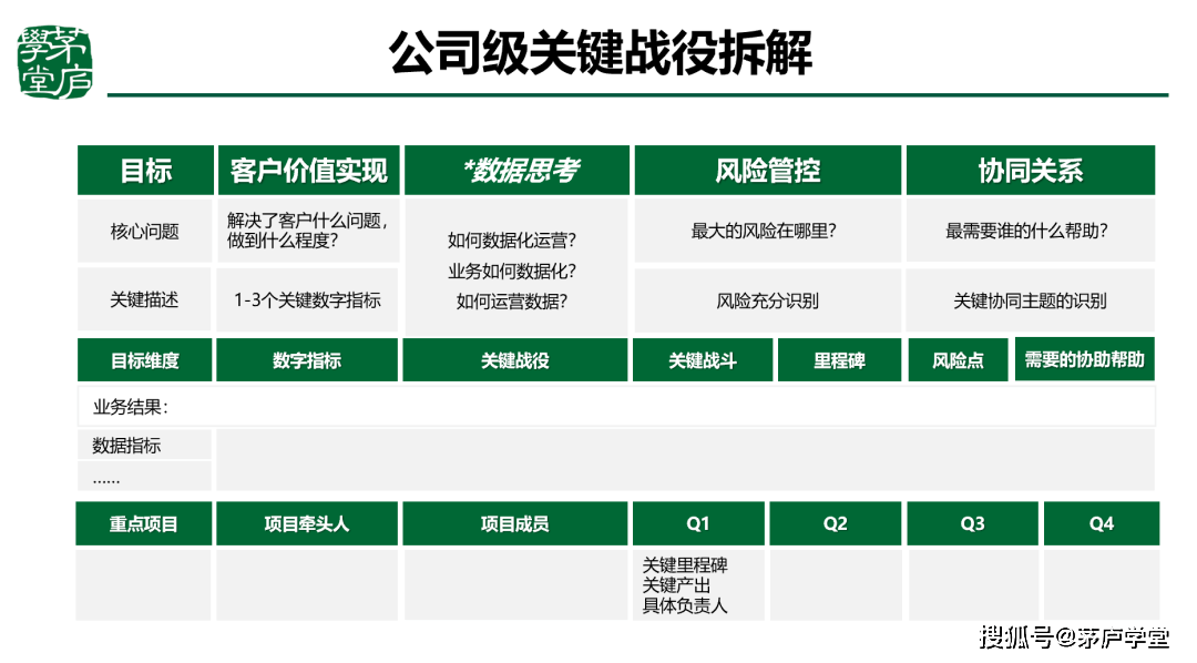 企业不能有效进行战略管理 - 第4张 - 外贸培训 企业不能有效进行战略管理 - 第4张