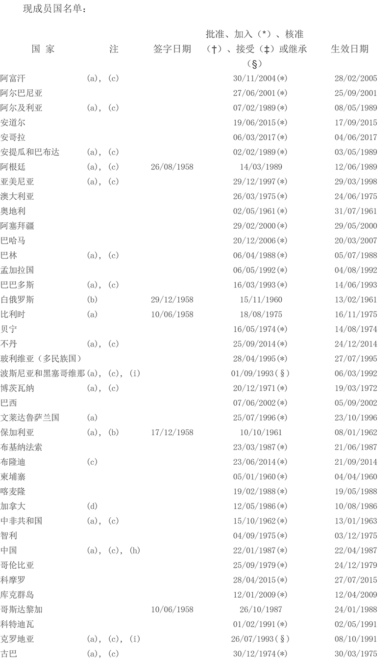国际贸易风险处理《承认及执行外国仲裁裁决公约》缔约国名单 - 第1张 - 外贸培训 国际贸易风险处理《承认及执行外国仲裁裁决公约》缔约国名单 - 第1张