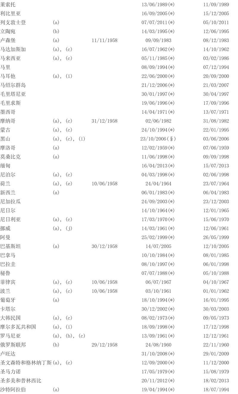 国际贸易风险处理《承认及执行外国仲裁裁决公约》缔约国名单 - 第3张 - 外贸培训 国际贸易风险处理《承认及执行外国仲裁裁决公约》缔约国名单 - 第3张